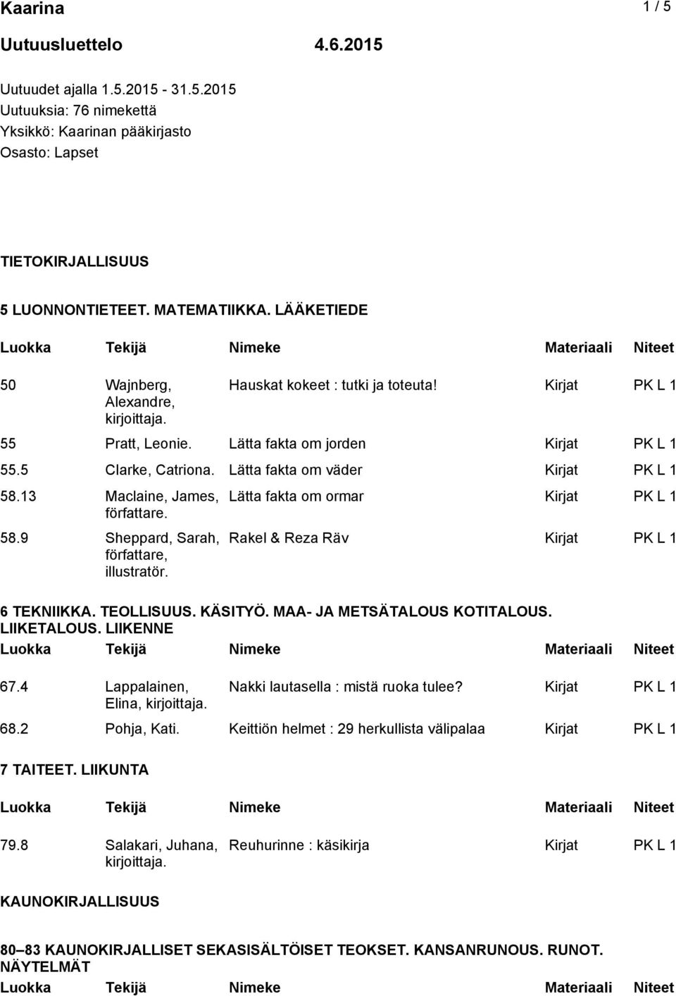 13 Maclaine, James, 58.9 Sheppard, Sarah, författare, illustratör. 67.4 Lappalainen, Elina, Lätta fakta om ormar Kirjat PK L 1 Rakel & Reza Räv Kirjat PK L 1 6 TEKNIIKKA. TEOLLISUUS. KÄSITYÖ.