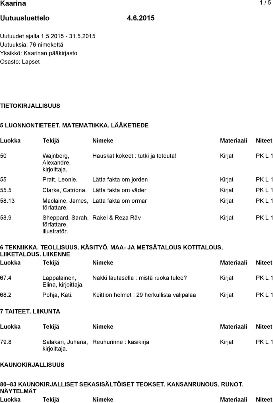 13 Maclaine, James, 58.9 Sheppard, Sarah, författare, illustratör. 67.4 Lappalainen, Elina, Lätta fakta om ormar Kirjat PK L 1 Rakel & Reza Räv Kirjat PK L 1 6 TEKNIIKKA. TEOLLISUUS. KÄSITYÖ.