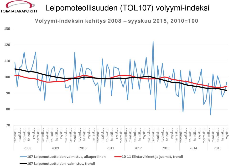 maaliskuu toukokuu heinäkuu syyskuu marraskuu tammikuu maaliskuu toukokuu heinäkuu syyskuu marraskuu tammikuu maaliskuu toukokuu heinäkuu syyskuu marraskuu tammikuu maaliskuu