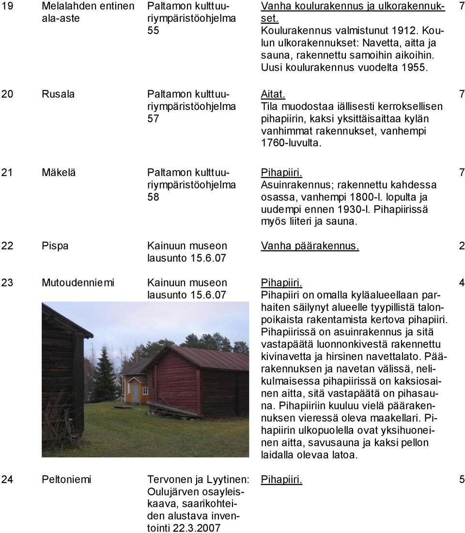 Asuinrakennus; rakennettu kahdessa osassa, vanhempi 800-l. lopulta ja uudempi ennen 90-l. Pihapiirissä myös liiteri ja sauna. Pispa Kainuun museon lausunto 5.6.0 Vanha päärakennus.