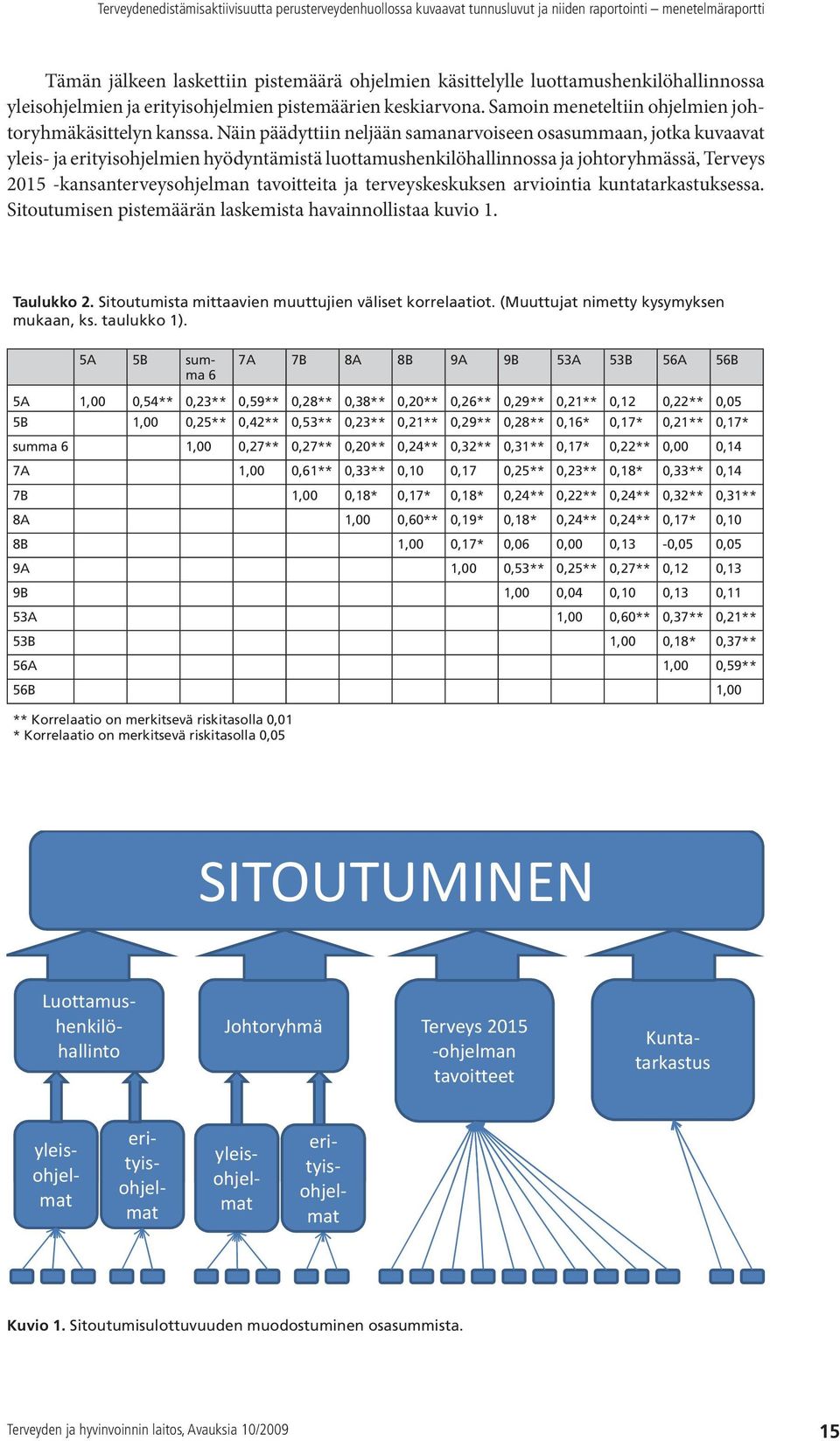 Näin päädyttiin neljään samanarvoiseen osasummaan, jotka kuvaavat yleis- ja erityisohjelmien hyödyntämistä luottamushenkilöhallinnossa ja johtoryhmässä, Terveys 2015 -kansanterveysohjelman