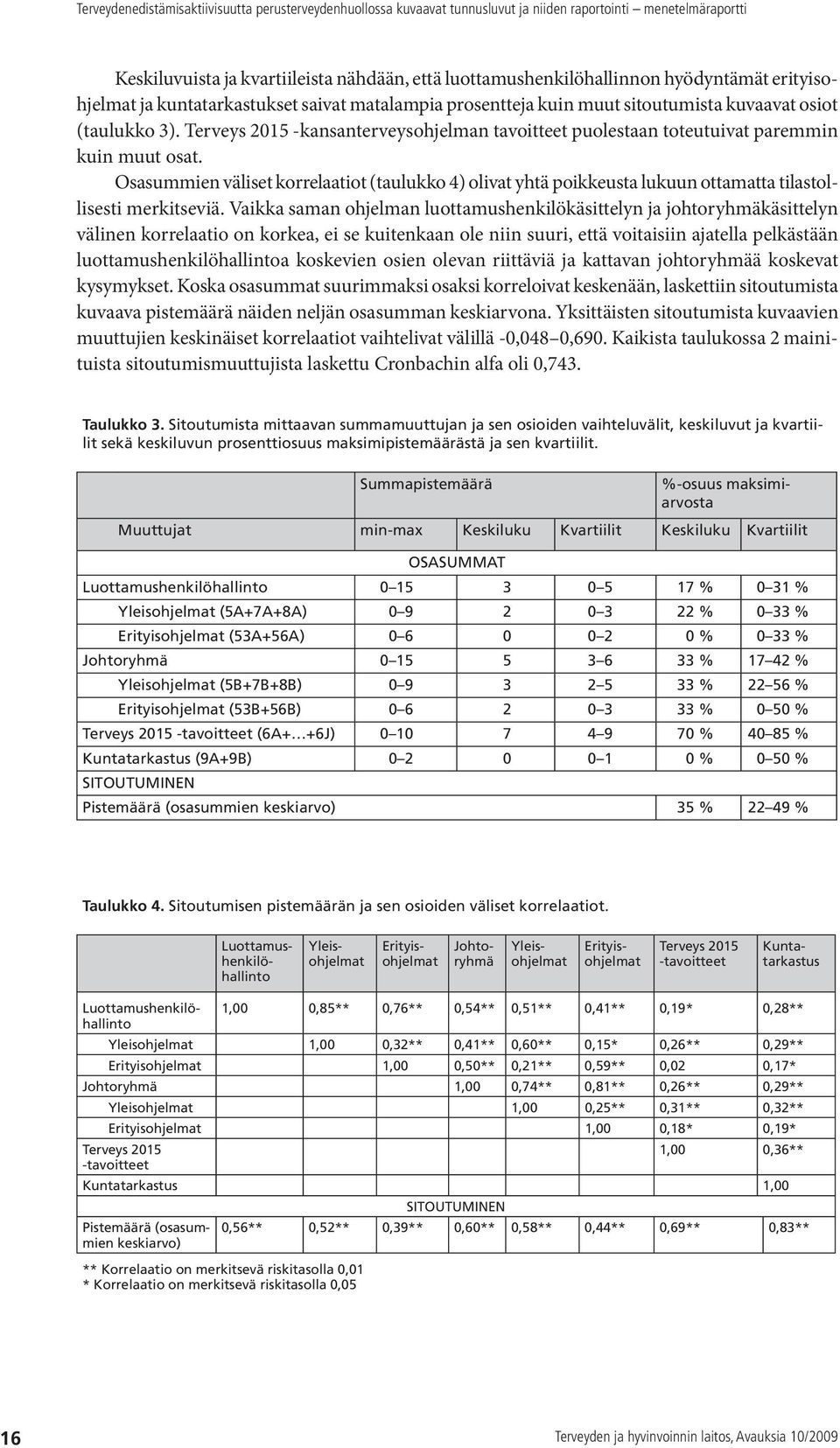 Osasummien väliset korrelaatiot (taulukko 4) olivat yhtä poikkeusta lukuun ottamatta tilastollisesti merkitseviä.