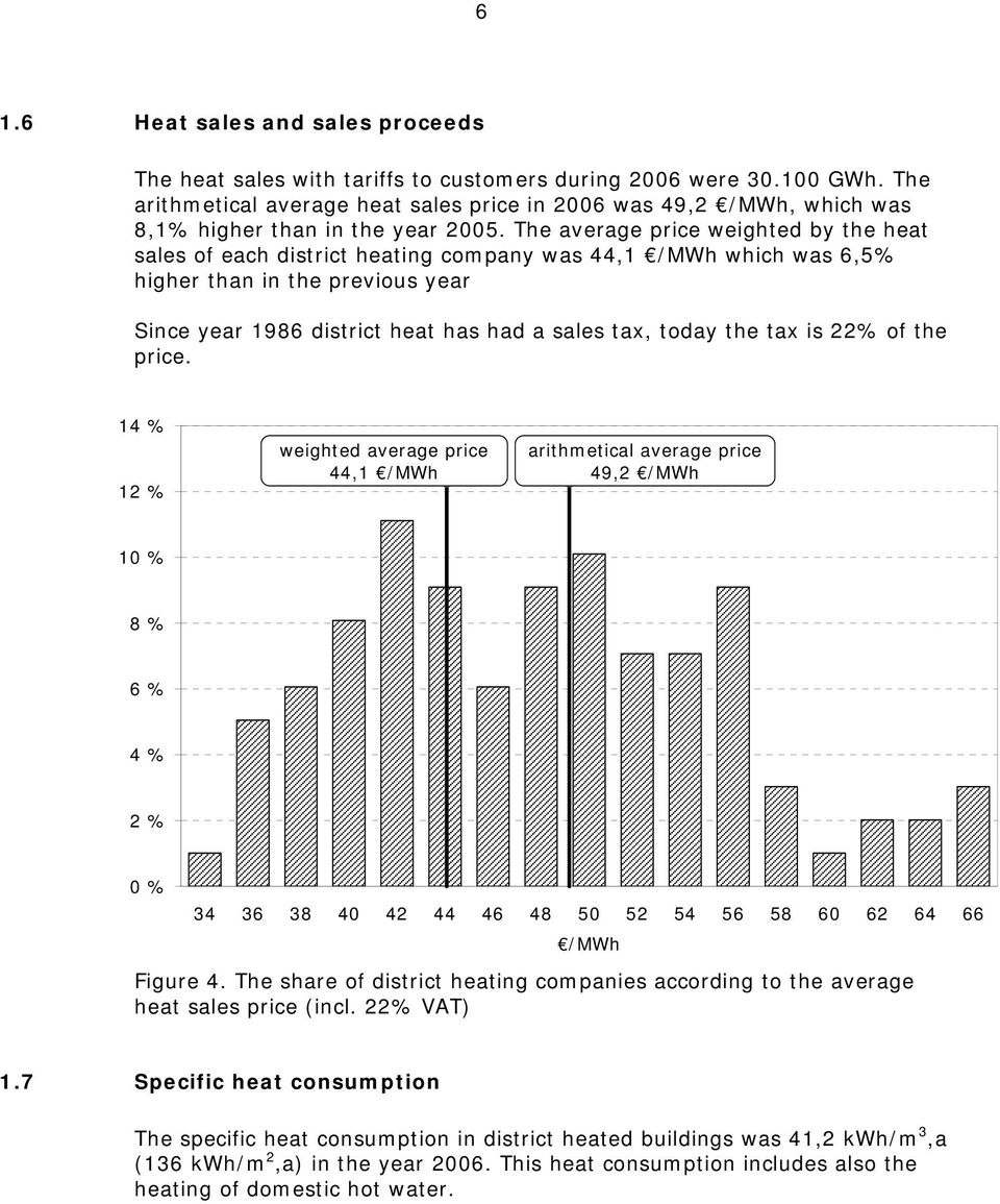 The average price weighted by the heat sales of each district heating company was 44,1 /MWh which was 6,5% higher than in the previous year Since year 1986 district heat has had a sales tax, today