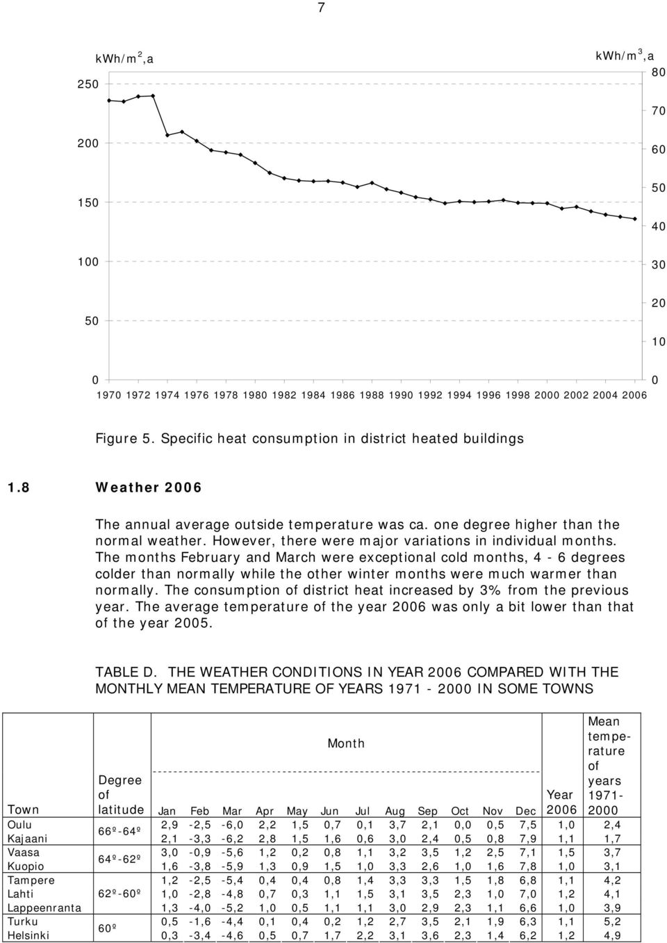 However, there were major variations in individual months.