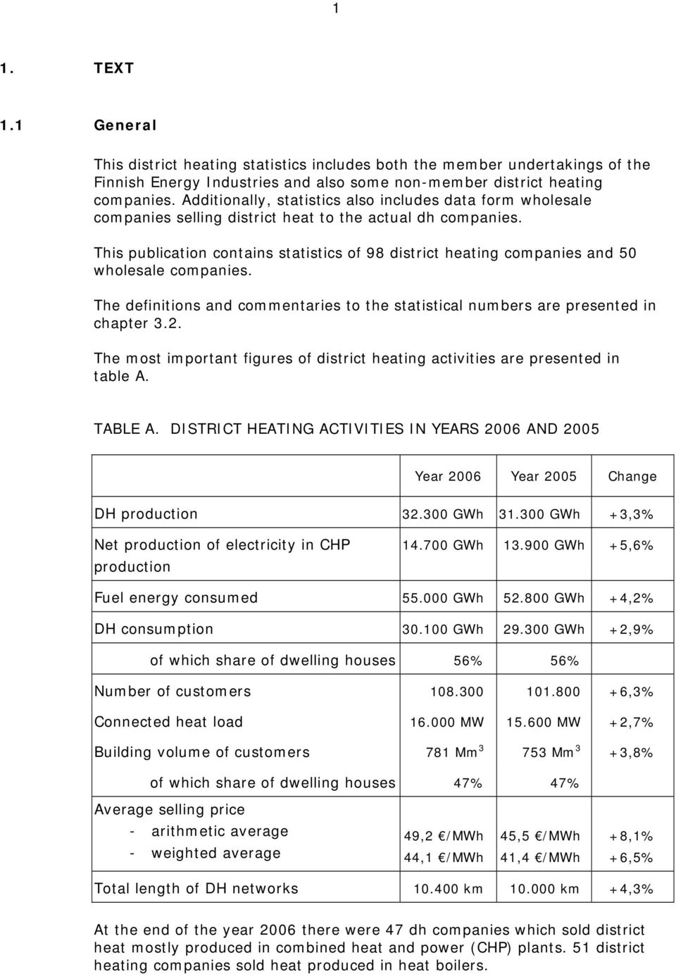 This publication contains statistics of 98 district heating companies and 50 wholesale companies. The definitions and commentaries to the statistical numbers are presented in chapter 3.2.