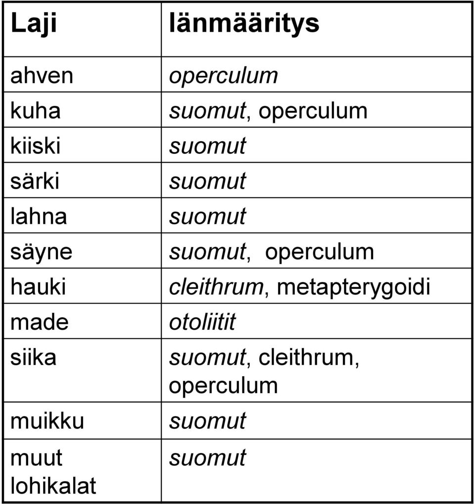 operculum suomut suomut suomut suomut, operculum cleithrum,