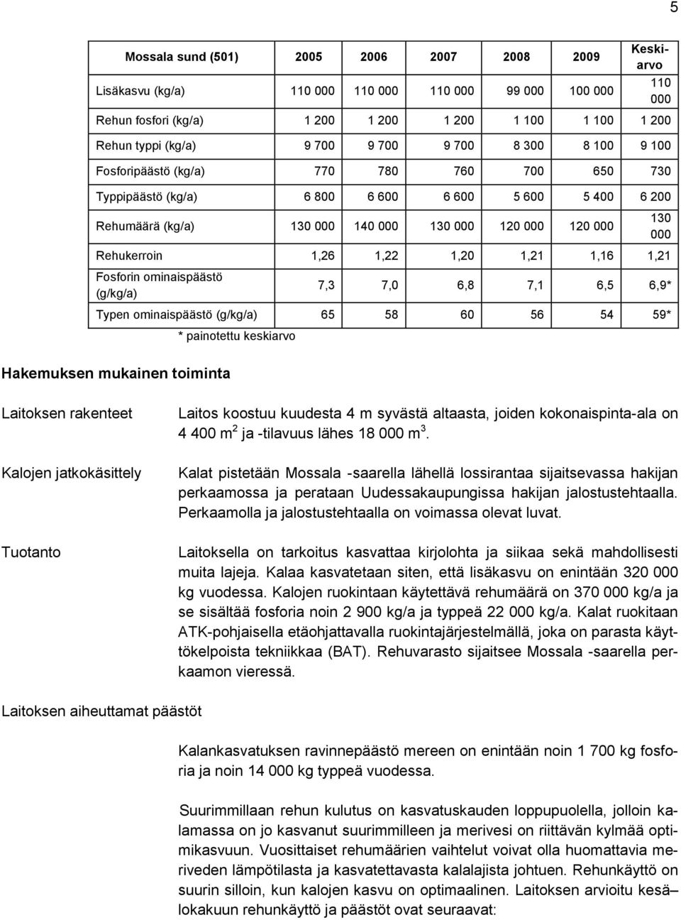 Rehukerroin 1,26 1,22 1,20 1,21 1,16 1,21 Fosforin ominaispäästö (g/kg/a) 7,3 7,0 6,8 7,1 6,5 6,9* Typen ominaispäästö (g/kg/a) 65 58 60 56 54 59* * painotettu keskiarvo Hakemuksen mukainen toiminta