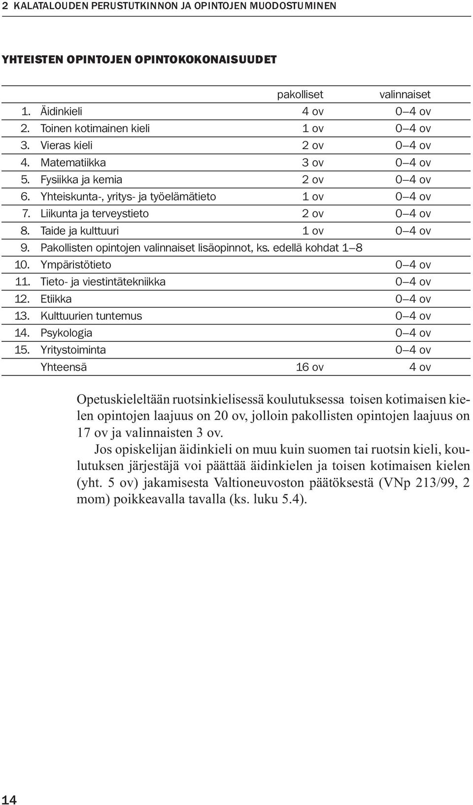 Taide ja kulttuuri 1 ov 0 4 ov 9. Pakollisten opintojen valinnaiset lisäopinnot, ks. edellä kohdat 1 8 10. Ympäristötieto 0 4 ov 11. Tieto- ja viestintätekniikka 0 4 ov 12. Etiikka 0 4 ov 13.