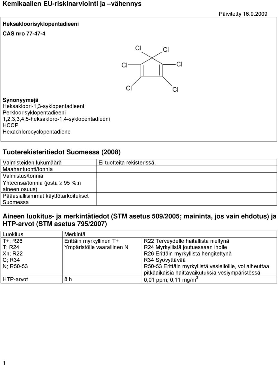 Valmisteiden lukumäärä Maahantuonti/tonnia Valmistus/tonnia Yhteensä/tonnia (josta 95 %:n aineen osuus) Pääasiallisimmat käyttötarkoitukset Suomessa Ei tuotteita rekisterissä.