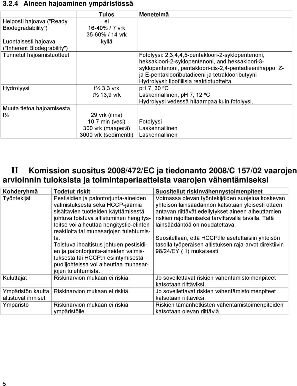 heksakloori-2-syklopentenoni, and heksakloori-3- syklopentenoni, pentakloori-cis-2,4-pentadieenihappo, Z- ja E-pentaklooributadieeni ja tetraklooributyyni Hydrolyysi: lipofiilisia reaktiotuotteita ph