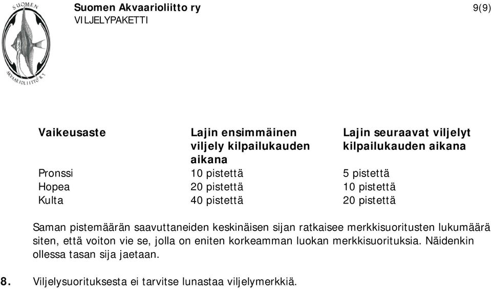 pistemäärän saavuttaneiden keskinäisen sijan ratkaisee merkkisuoritusten lukumäärä siten, että voiton vie se, jolla on