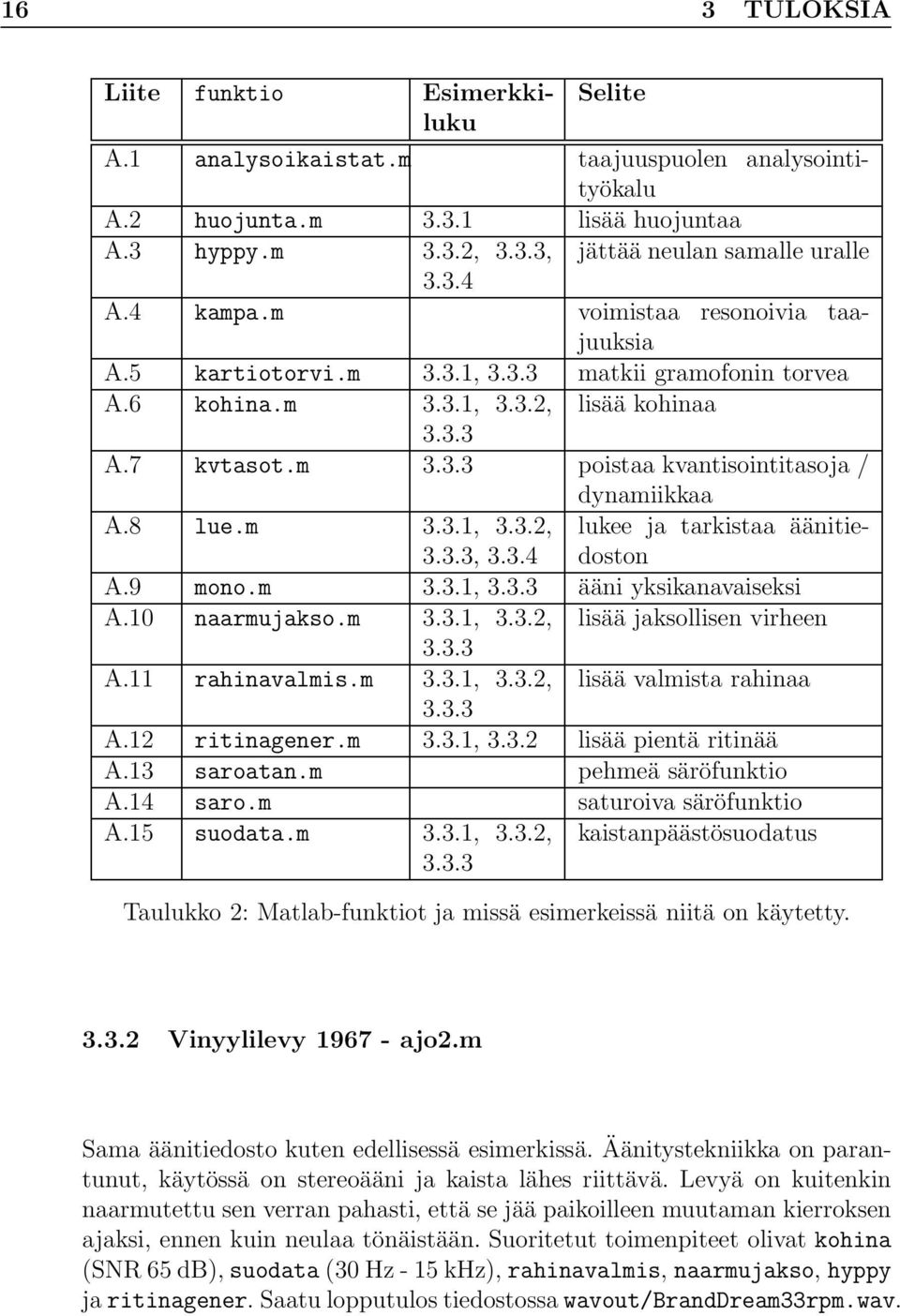 8 lue.m 3.3.1, 3.3.2, 3.3.3, 3.3.4 lukee ja tarkistaa äänitiedoston A.9 mono.m 3.3.1, 3.3.3 ääni yksikanavaiseksi A.10 naarmujakso.m 3.3.1, 3.3.2, lisää jaksollisen virheen 3.3.3 A.11 rahinavalmis.