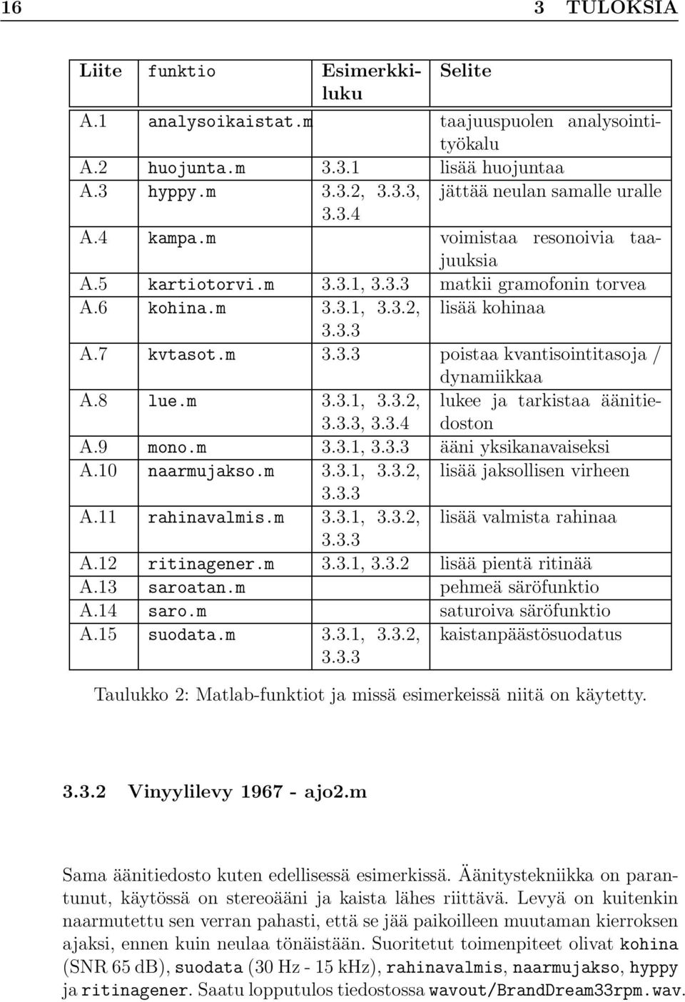 8 lue.m 3.3.1, 3.3.2, 3.3.3, 3.3.4 lukee ja tarkistaa äänitiedoston A.9 mono.m 3.3.1, 3.3.3 ääni yksikanavaiseksi A.10 naarmujakso.m 3.3.1, 3.3.2, lisää jaksollisen virheen 3.3.3 A.11 rahinavalmis.