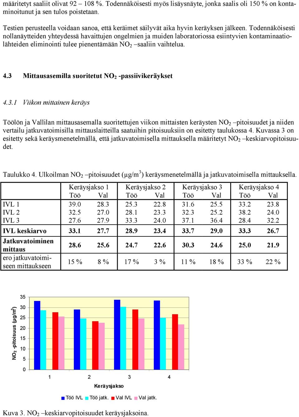 Todennäköisesti nollanäytteiden yhteydessä havaittujen ongelmien ja muiden laboratoriossa esiintyvien kontaminaatiolähteiden eliminointi tulee pienentämään NO 2 saaliin vaihtelua. 4.