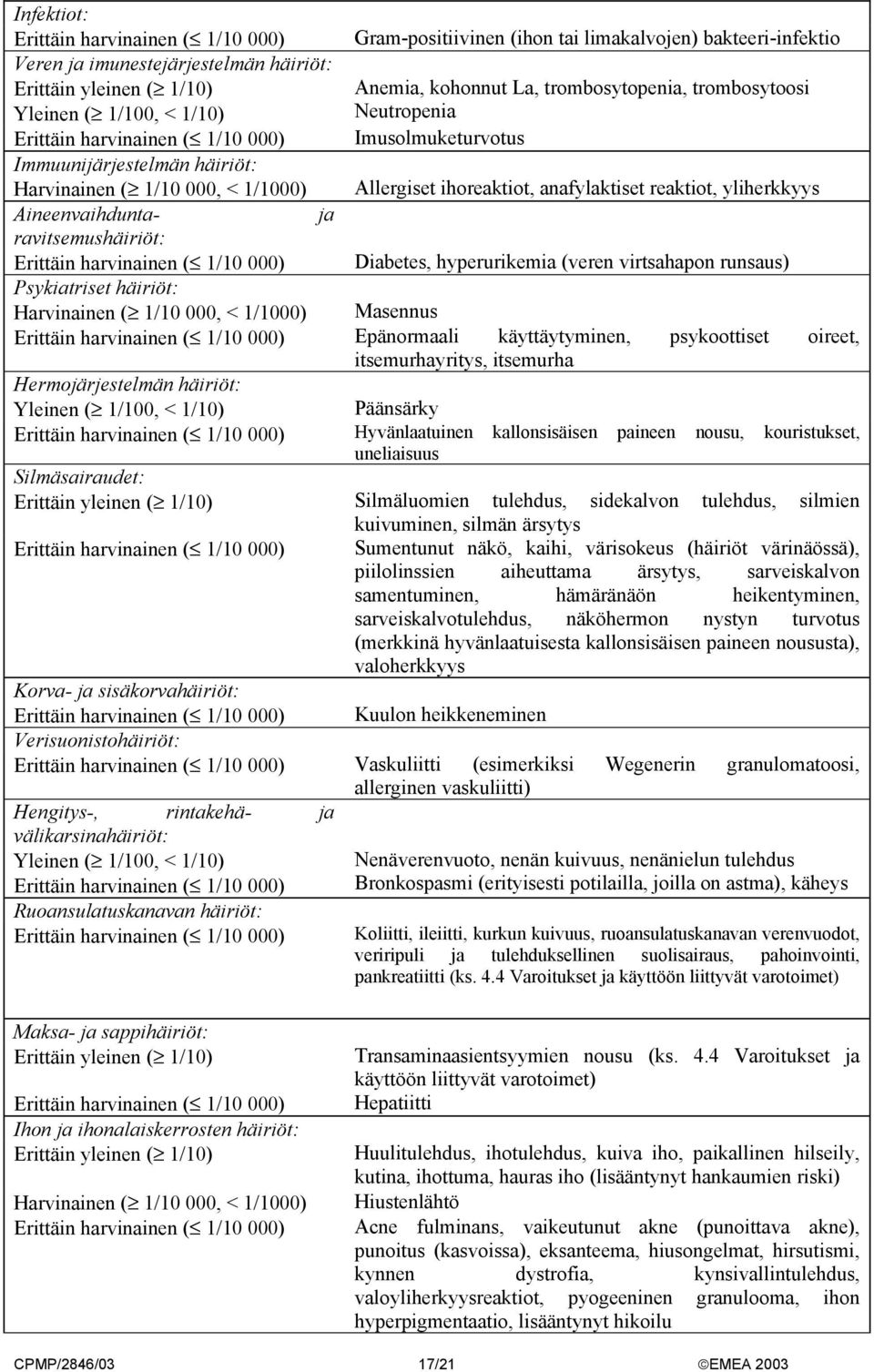 ihoreaktiot, anafylaktiset reaktiot, yliherkkyys Aineenvaihdunta- ja ravitsemushäiriöt: Erittäin harvinainen ( 1/10 000) Diabetes, hyperurikemia (veren virtsahapon runsaus) Psykiatriset häiriöt: