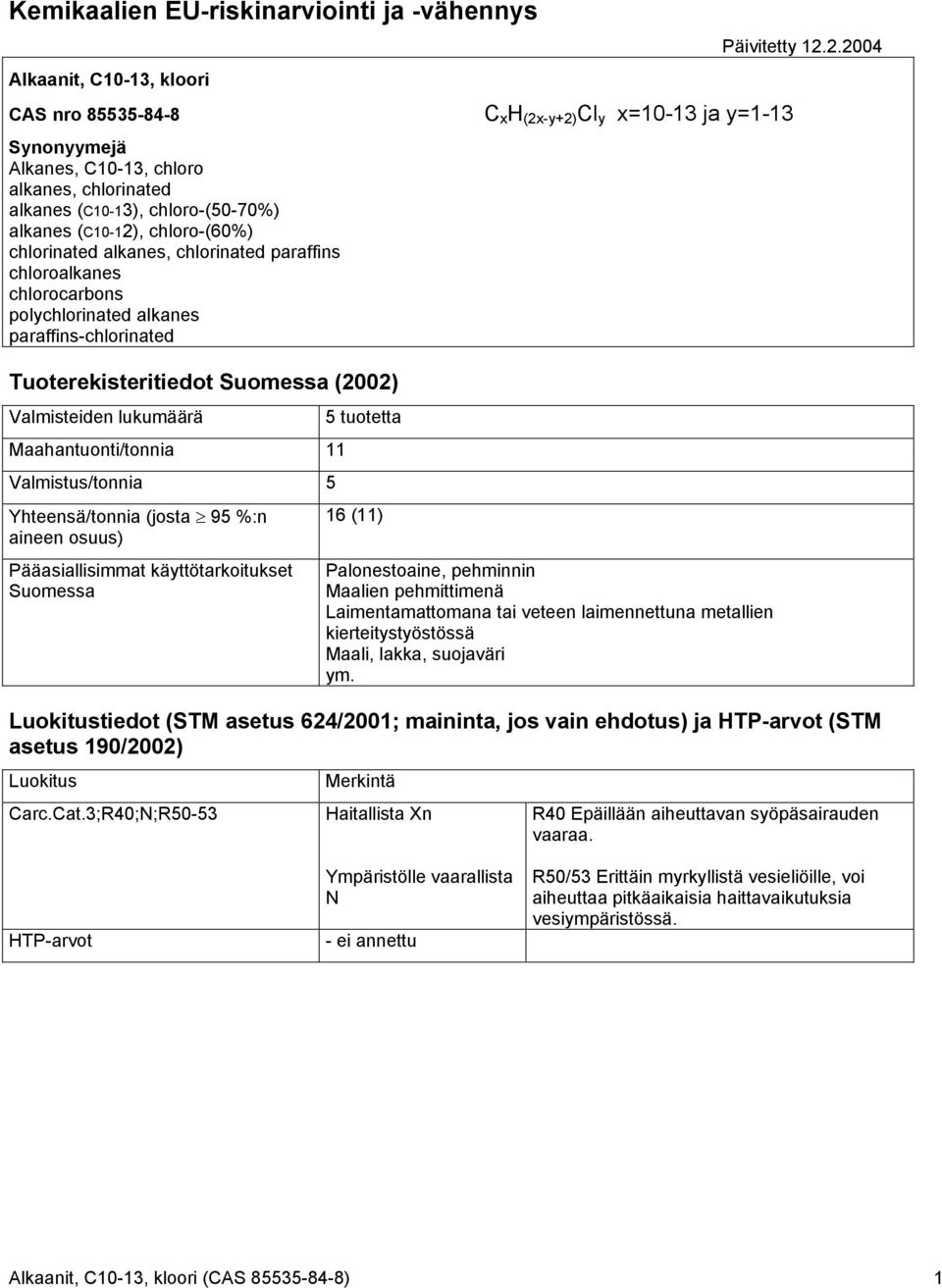 Maahantuonti/tonnia 11 Valmistus/tonnia 5 Yhteensä/tonnia (josta 95 %:n aineen osuus) Pääasiallisimmat käyttötarkoitukset Suomessa 5 tuotetta 16 (11) C x H (2x-y+2) Cl y x=10-13 ja y=1-13