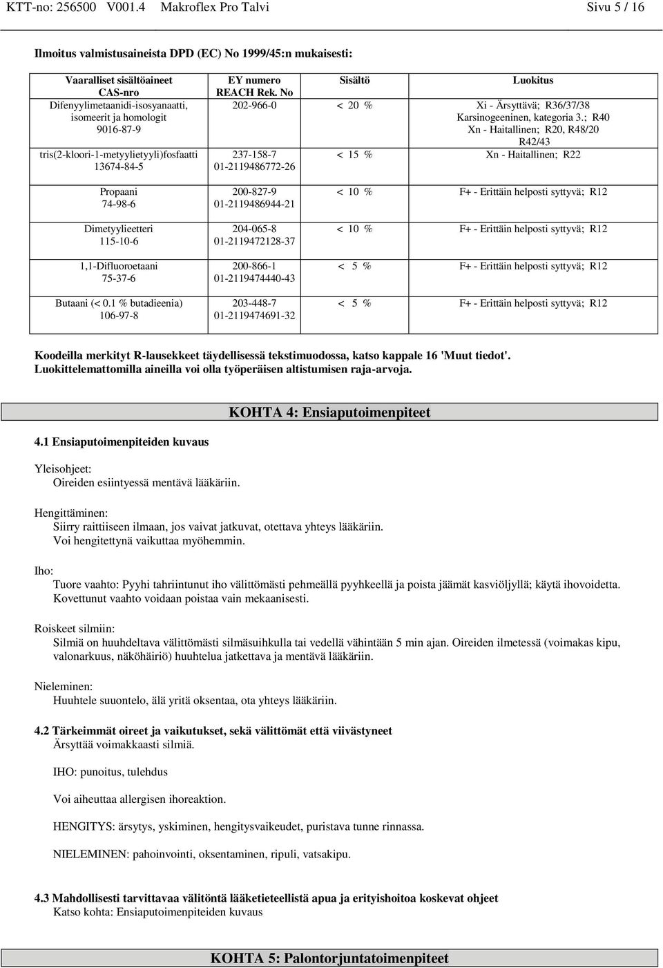 No Sisältö Luokitus 202-966-0 < 20 % Xi - Ärsyttävä; R36/37/38 Karsinogeeninen, kategoria 3.