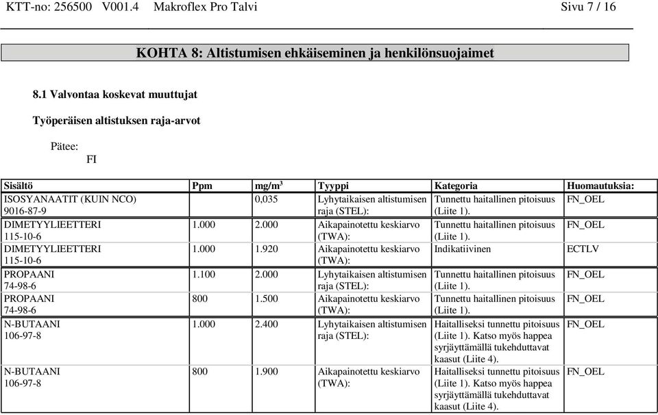 haitallinen pitoisuus FN_OEL 9016-87-9 raja (STEL): (Liite 1). DIMETYYLIEETTERI 1.000 2.000 Aikapainotettu keskiarvo Tunnettu haitallinen pitoisuus FN_OEL (TWA): (Liite 1). DIMETYYLIEETTERI 1.000 1.