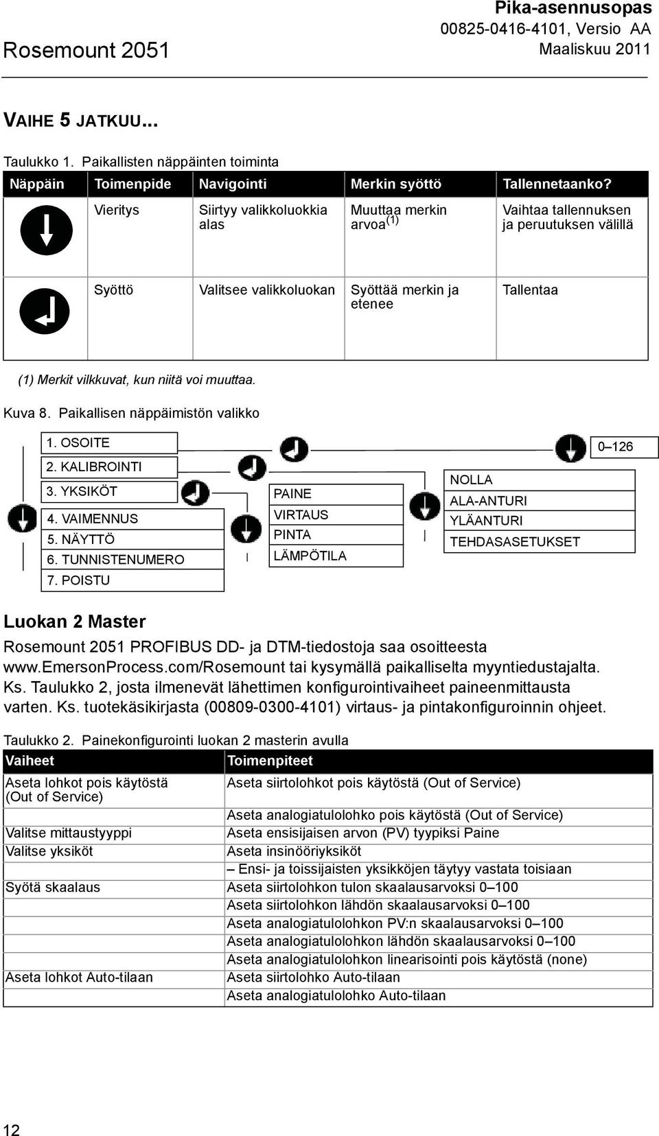 kun niitä voi muuttaa. Kuva 8. Paikallisen näppäimistön valikko 1. 1. ADDRESS OSOITE 2. CALIBRATION KALIBROINTI 3. UNITS YKSIKÖT 4. DAMPING VAIMENNUS 5. DISPLAY NÄYTTÖ 6.