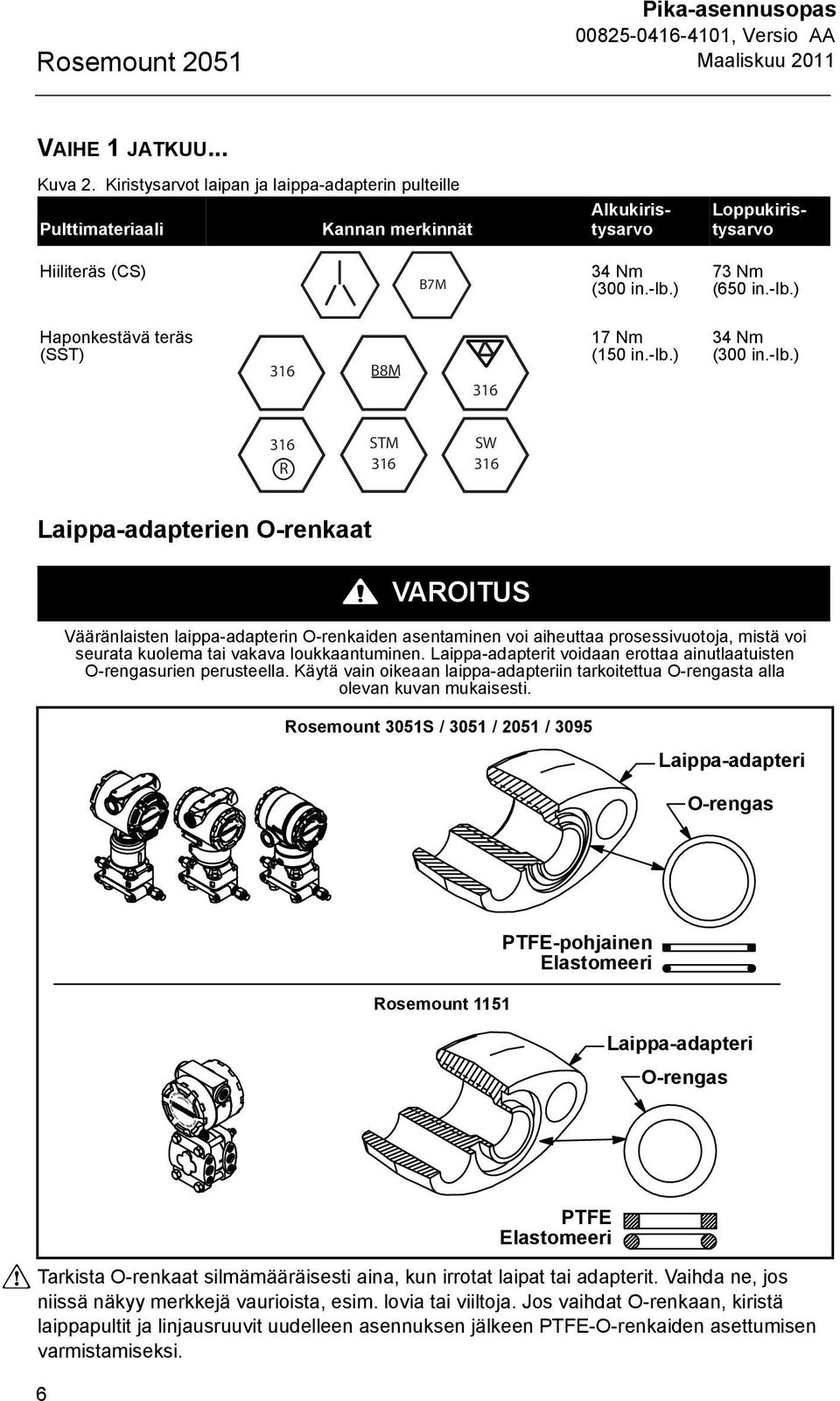 ) Haponkestävä teräs (SST) 316 B8M 316 17 Nm (150 in.-lb.