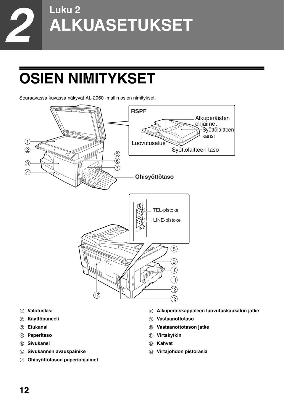 LINE-pistoke 8 9 10 11 12 12 13 1 Valotuslasi 8 Alkuperäiskappaleen luovutuskaukalon jatke 2 Käyttöpaneeli 9 Vastaanottotaso 3