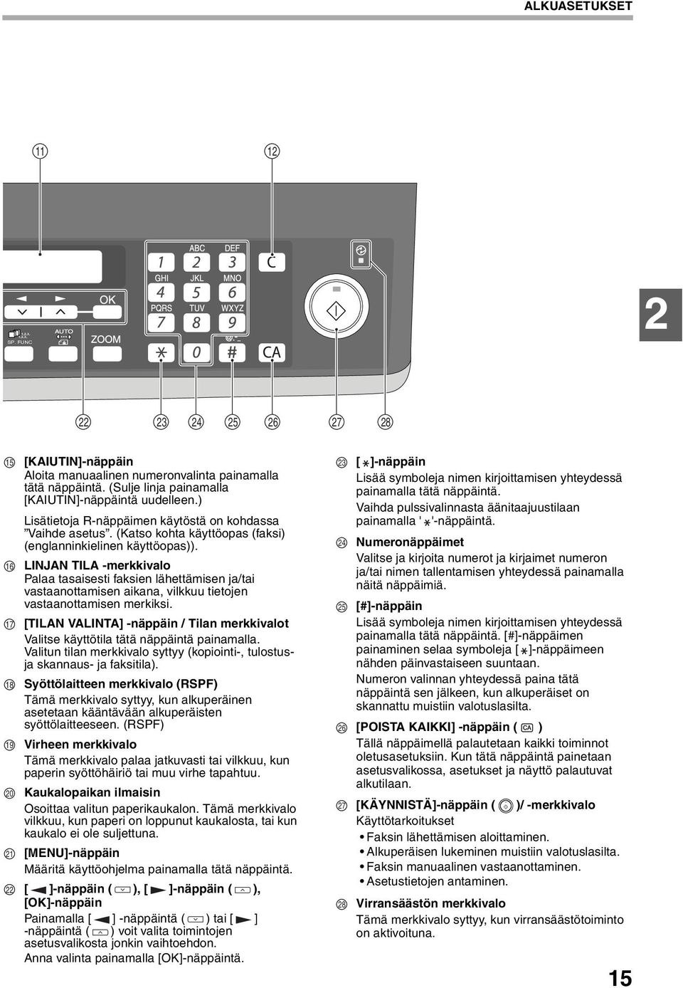 LINJAN TILA -merkkivalo Palaa tasaisesti faksien lähettämisen ja/tai vastaanottamisen aikana, vilkkuu tietojen vastaanottamisen merkiksi.