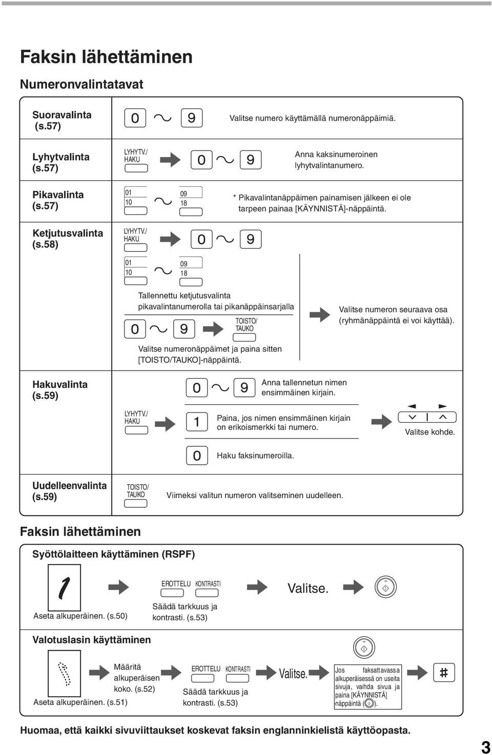 / HAKU 01 10 09 18 Tallennettu ketjutusvalinta pikavalintanumerolla tai pikanäppäinsarjalla TOISTO/ TAUKO Valitse numeron seuraava osa (ryhmänäppäintä ei voi käyttää).