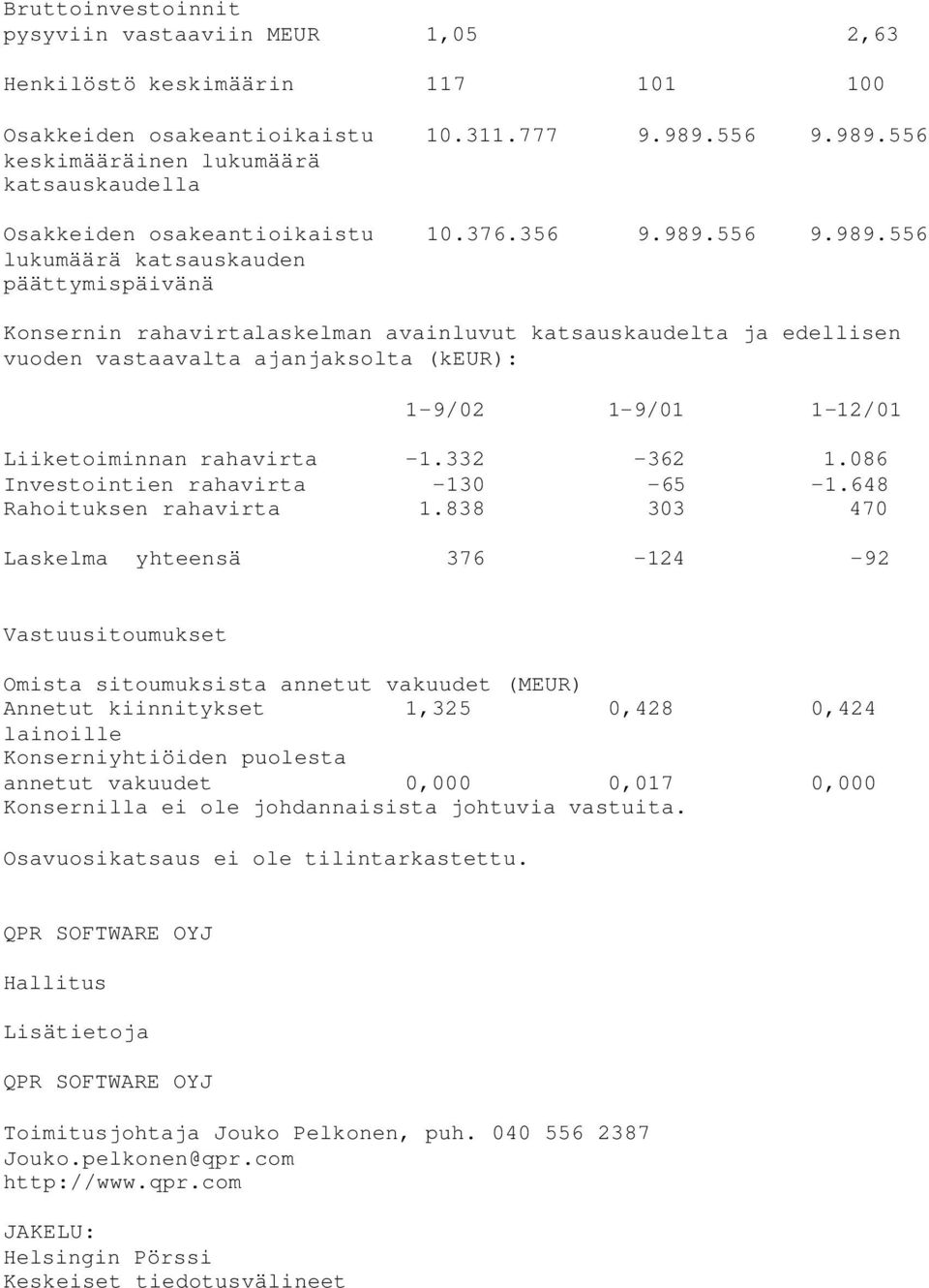 556 keskimääräinen lukumäärä katsauskaudella Osakkeiden osakeantioikaistu 10.376.356 9.989.