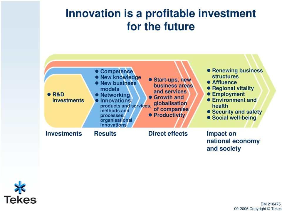 business areas and services Growth and globalisation of companies Productivity Renewing business structures Affluence Regional vitality