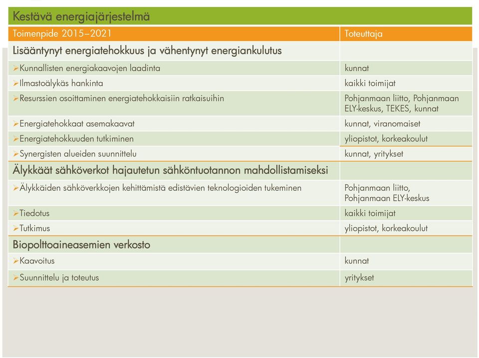 mahdollistamiseksi Älykkäiden sähköverkkojen kehittämistä edistävien teknologioiden tukeminen Tiedotus Tutkimus Biopolttoaineasemien verkosto Kaavoitus Suunnittelu ja toteutus Toteuttaja