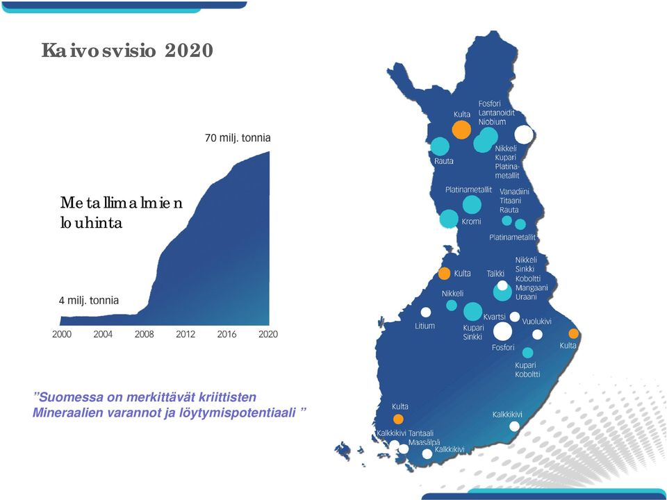 Suomessa on merkittävät