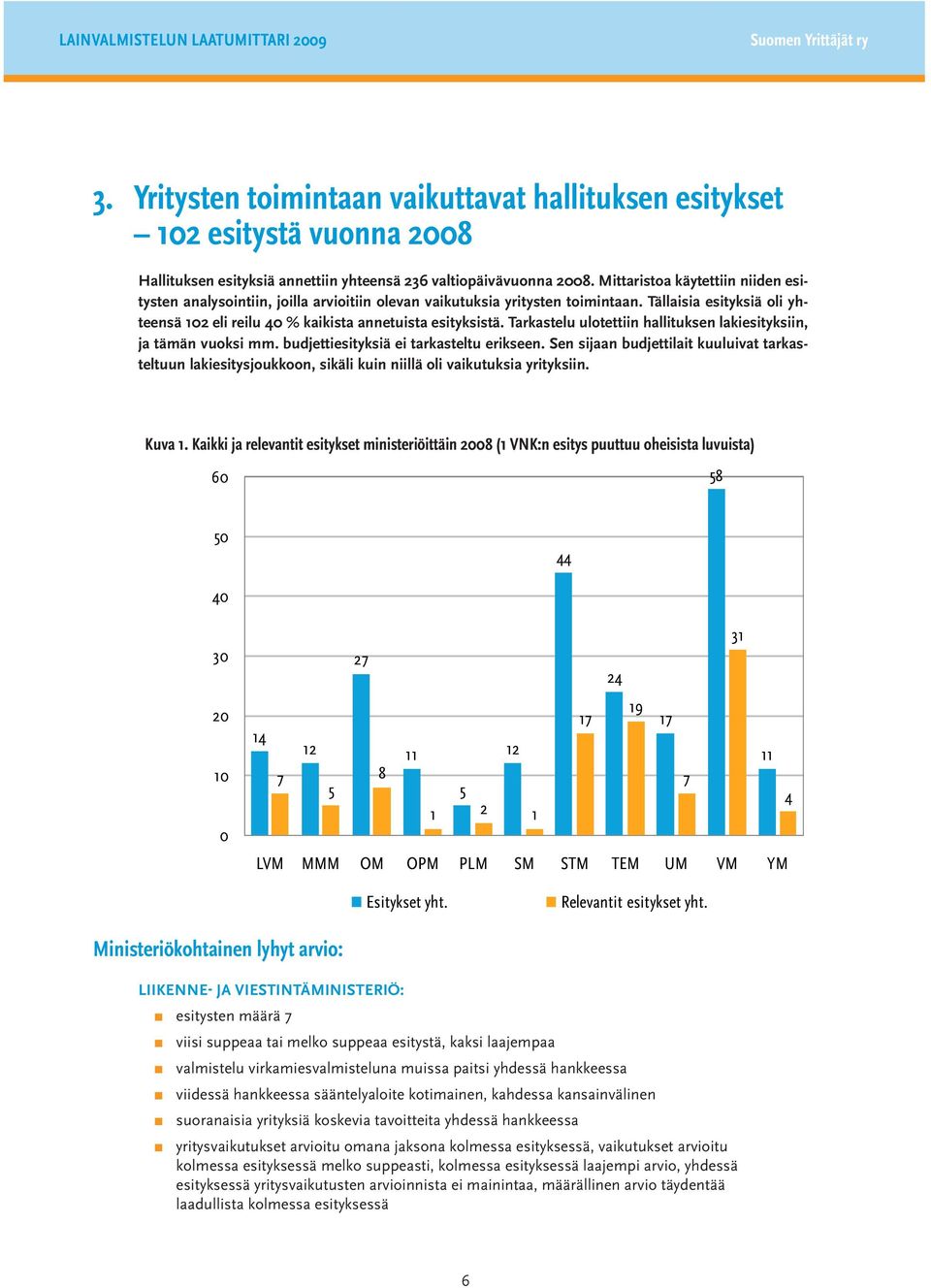 Mittaristoa käytettiin niiden esitysten analysointiin, joilla arvioitiin olevan vaikutuksia yritysten toimintaan. Tällaisia esityksiä oli yhteensä 102 eli reilu 40 % kaikista annetuista esityksistä.