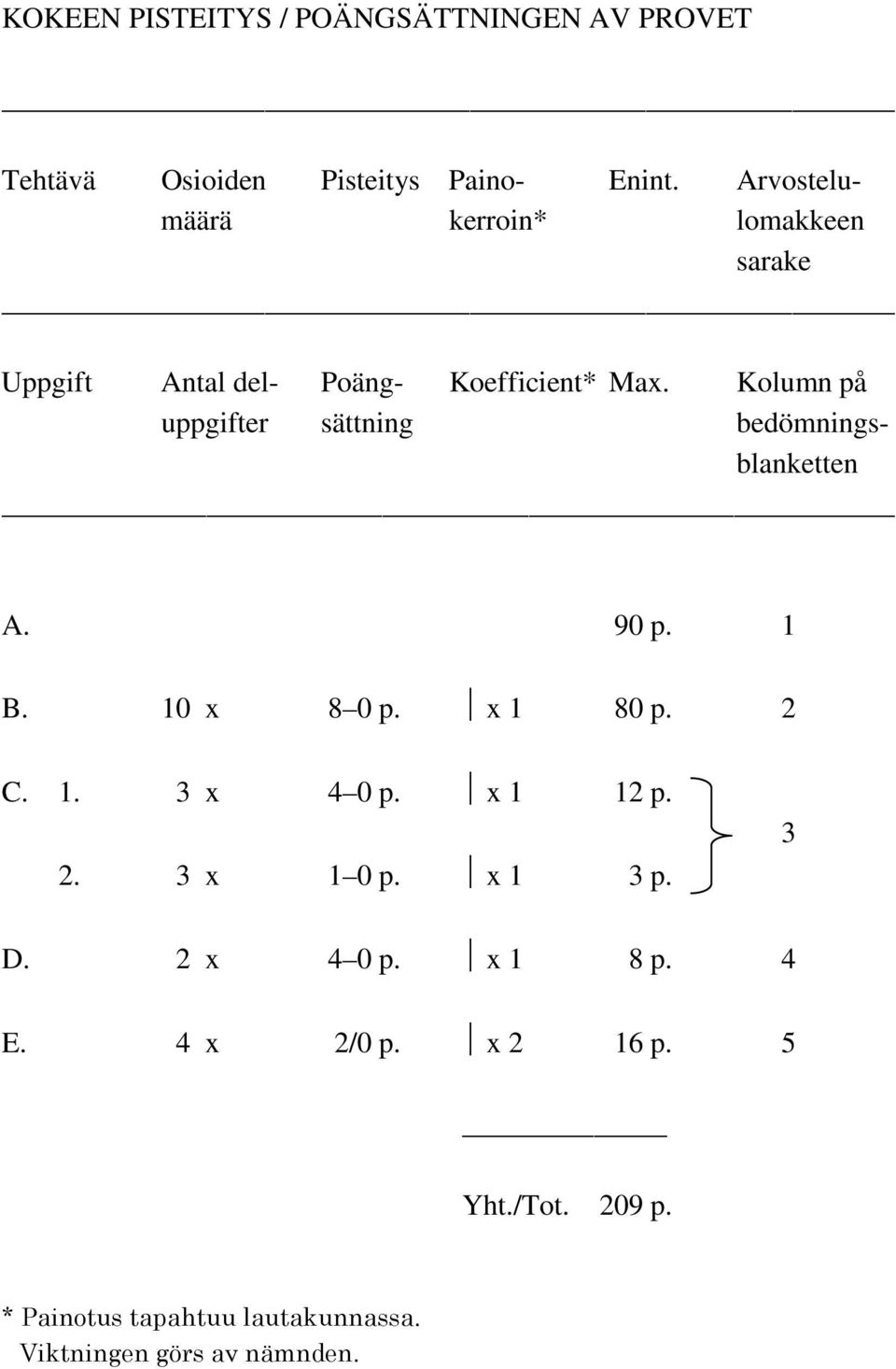 Kolumn på uppgifter sättning bedömningsblanketten A. 90 p. 1 B. 10 x 8 0 p. x 1 80 p. 2 C. 1. 3 x 4 0 p.