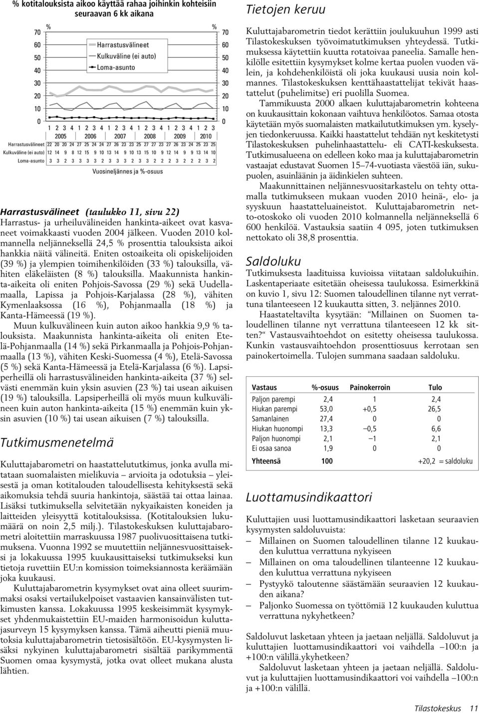 Vuoden 2 kolmannella neljänneksellä 24,5 % prosenttia talouksista aikoi hankkia näitä välineitä.