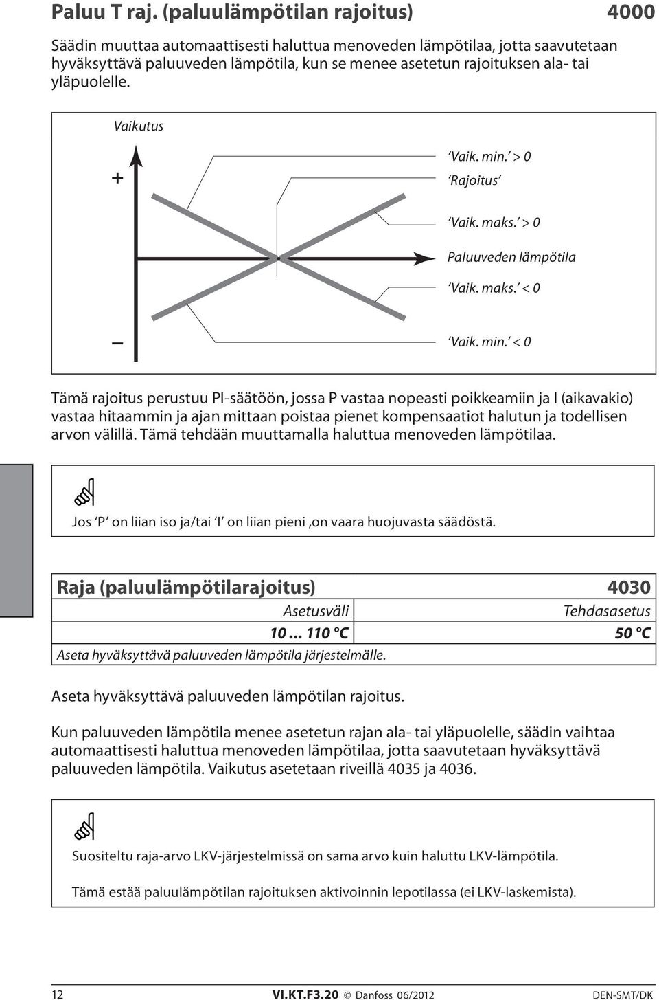 yläpuolelle. Vaikutus Vaik. min.