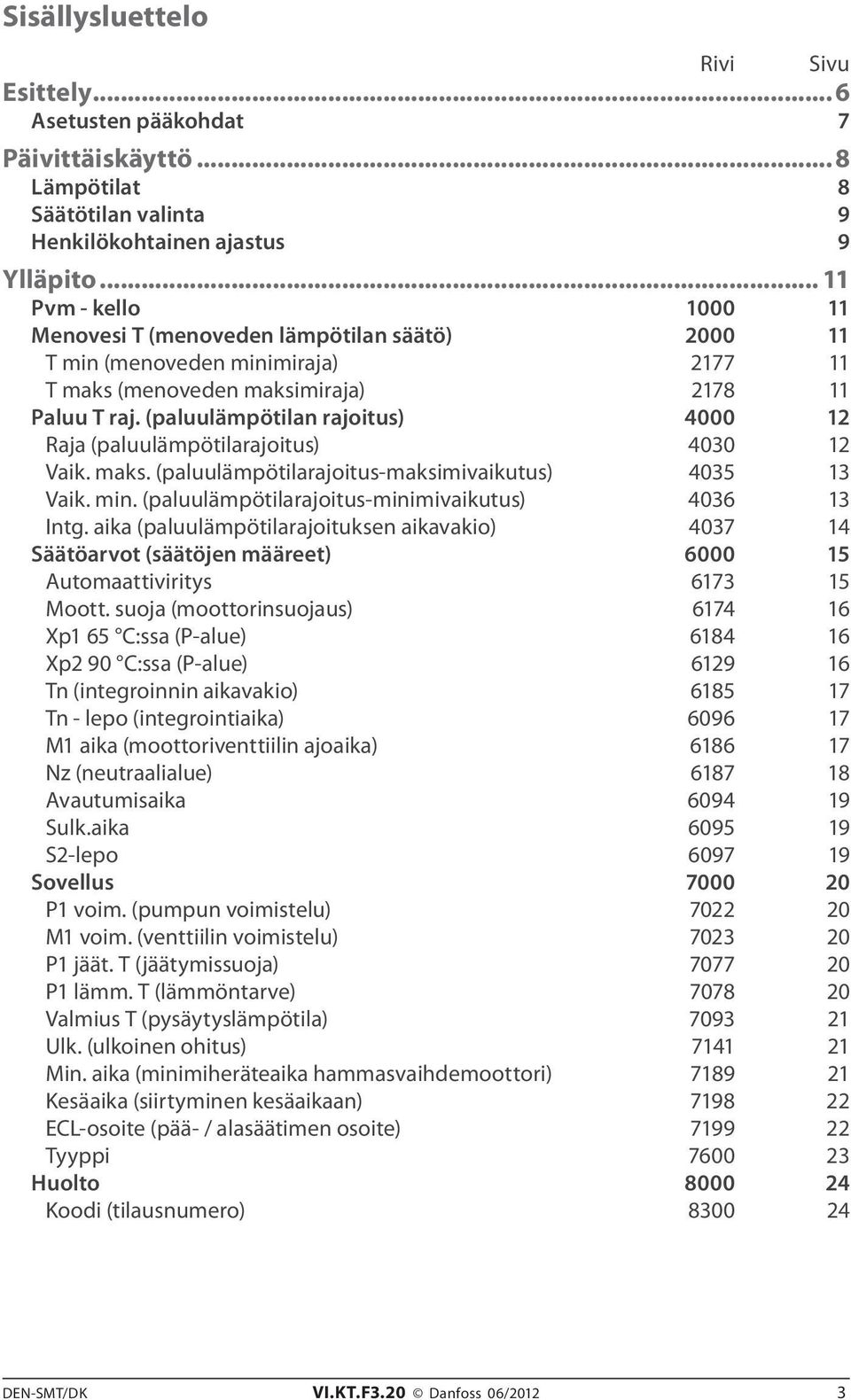 (paluulämpötilan rajoitus) 4000 12 Raja (paluulämpötilarajoitus) 4030 12 Vaik. maks. (paluulämpötilarajoitus-maksimivaikutus) 4035 13 Vaik. min. (paluulämpötilarajoitus-minimivaikutus) 4036 13 Intg.