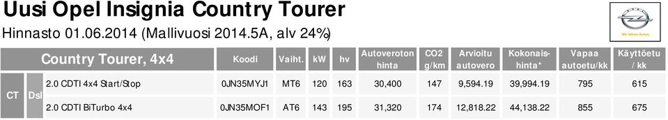 0 CDTI 4x4 Start/Stop 0JN35MYJ1 MT6 120 163 30,400 147 9,594.