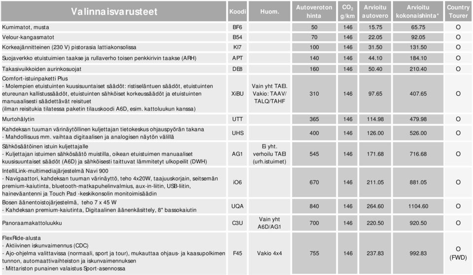 40 O Comfort-istuinpaketti Plus - Molempien etuistuinten kuusisuuntaiset säädöt: ristiseläntuen säädöt, etuistuinten etureunan kallistussäädöt, etuistuinten sähköiset korkeussäädöt ja etuistuinten