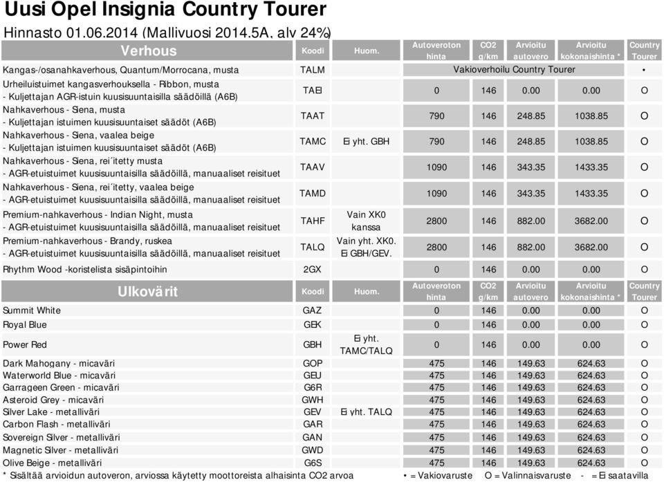 Nahkaverhous - Siena, musta - Kuljettajan istuimen kuusisuuntaiset säädöt (A6B) Nahkaverhous - Siena, vaalea beige - Kuljettajan istuimen kuusisuuntaiset säädöt (A6B) Nahkaverhous - Siena, rei itetty