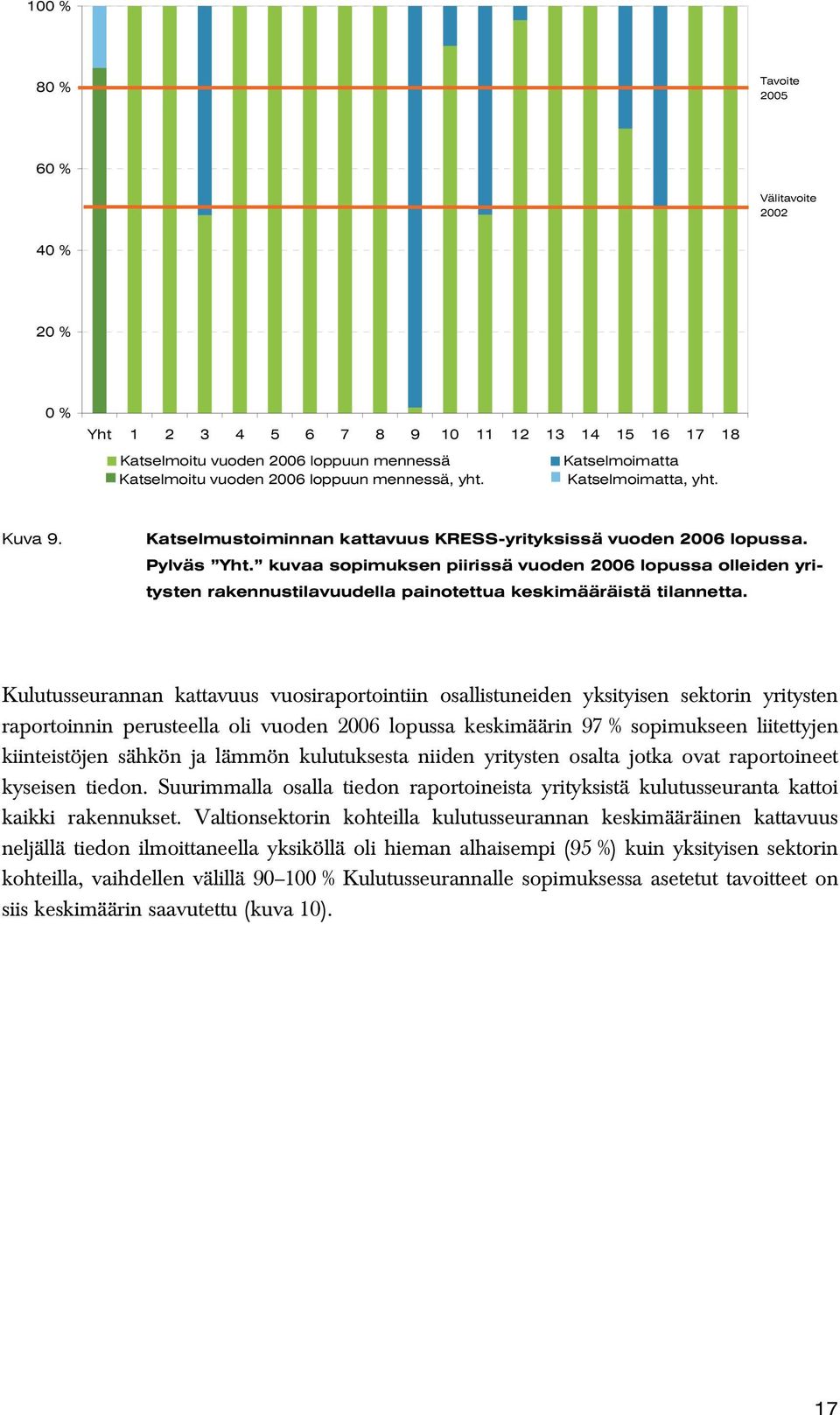 kuvaa sopimuksen piirissä vuoden 26 lopussa olleiden yritysten rakennustilavuudella painotettua keskimääräistä tilannetta.