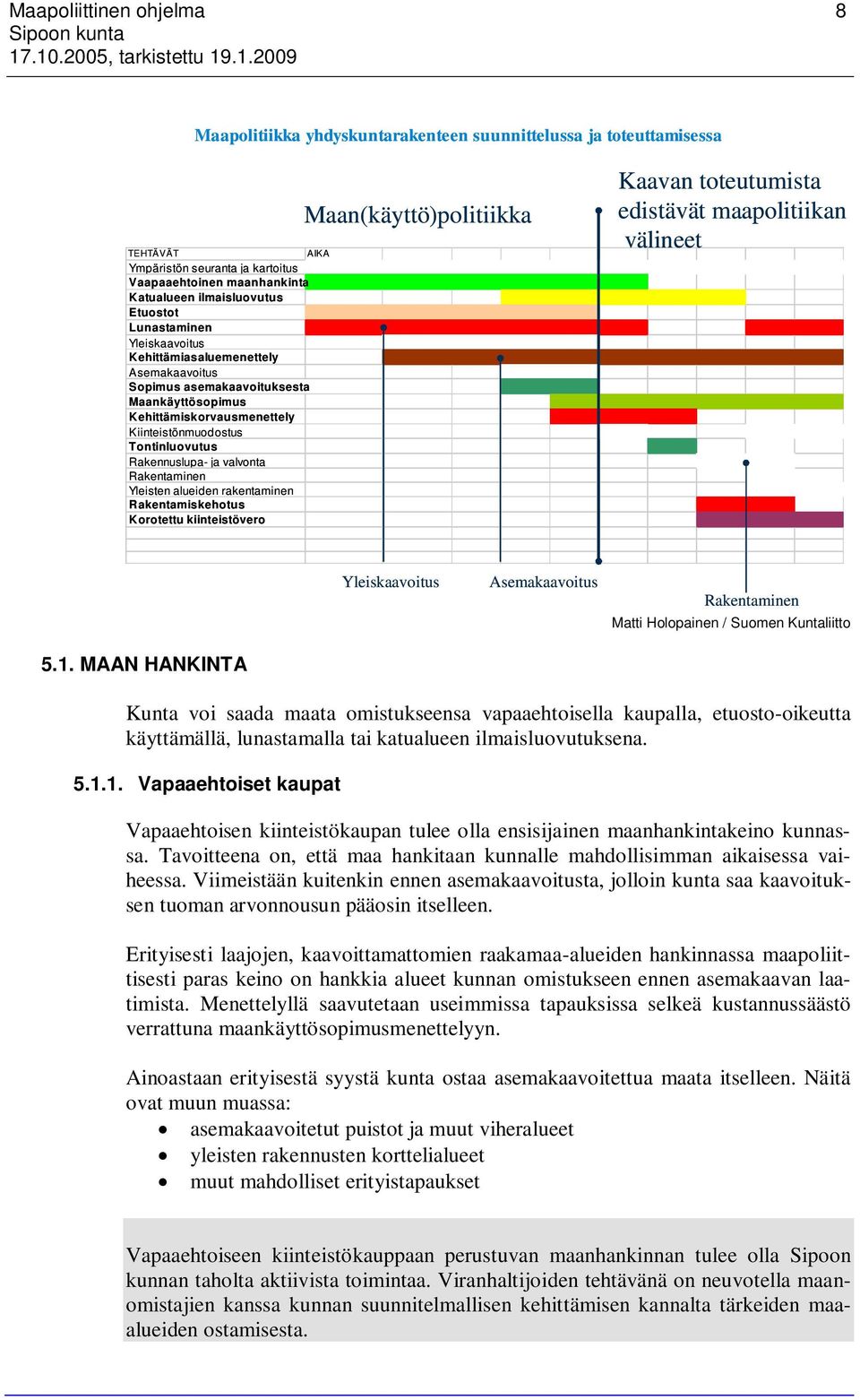 ja valvonta Rakentaminen Yleisten alueiden rakentaminen Rakentamiskehotus Korotettu kiinteistövero Maan(käyttö)politiikka Kaavan toteutumista edistävät maapolitiikan välineet Yleiskaavoitus