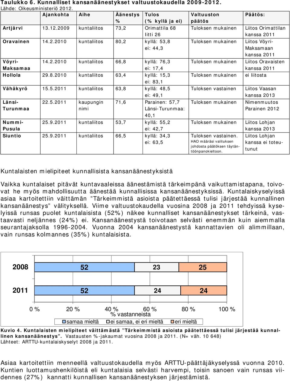 5.2011 kaupungin nimi 71,6 Parainen: 57,7 Länsi-Turunmaa: 40,1 25.9.