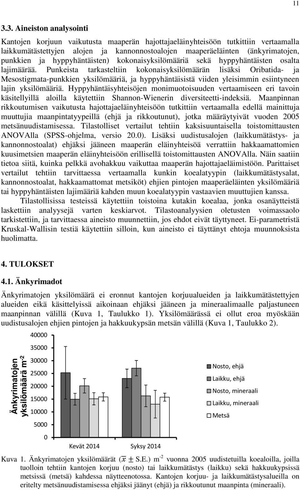 Punkeista tarkasteltiin kokonaisyksilömäärän lisäksi Oribatida- ja Mesostigmata-punkkien yksilömääriä, ja hyppyhäntäisistä viiden yleisimmin esiintyneen lajin yksilömääriä.