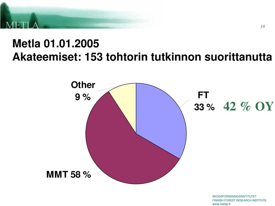 tohtorin tutkinnon