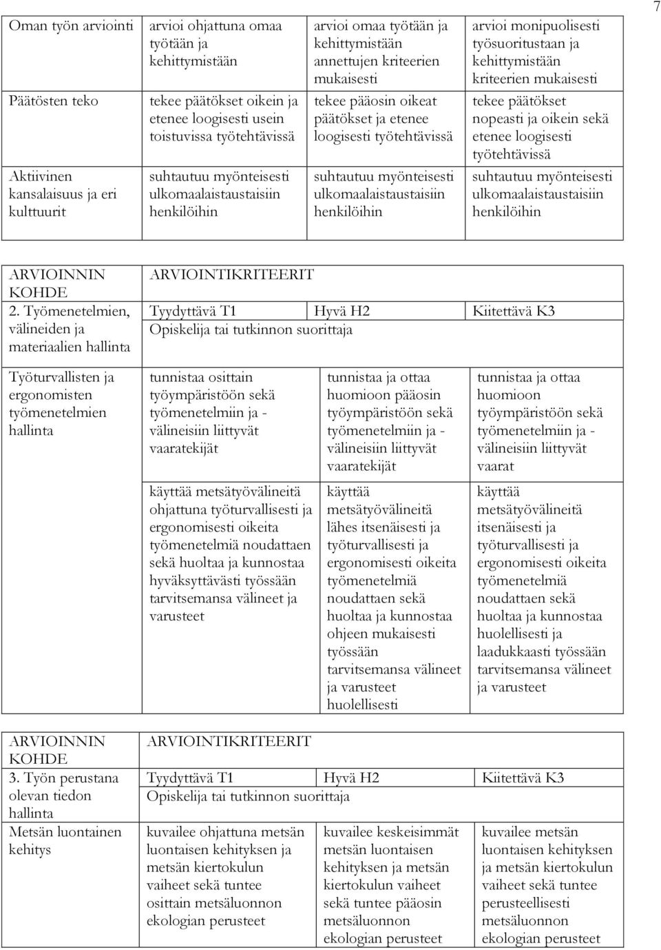 työtehtävissä suhtautuu myönteisesti ulkomaalaistaustaisiin henkilöihin arvioi monipuolisesti työsuoritustaan ja kehittymistään kriteerien mukaisesti tekee päätökset nopeasti ja oikein sekä etenee