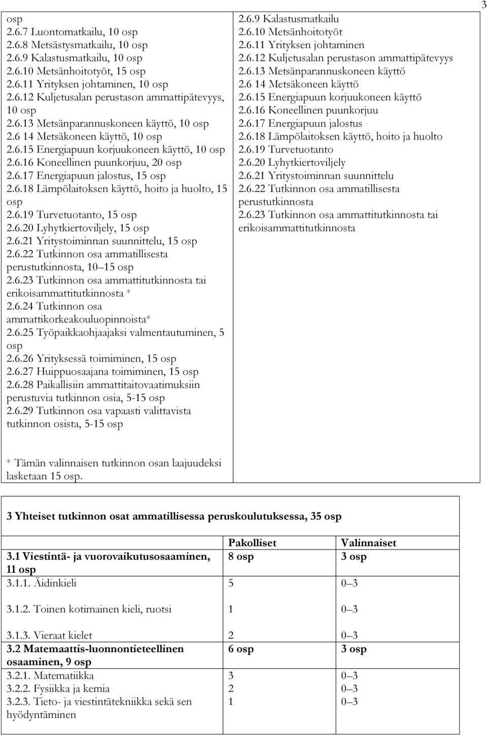 6.19 Turvetuotanto, 15 osp 2.6.20 Lyhytkiertoviljely, 15 osp 2.6.21 Yritystoiminnan suunnittelu, 15 osp 2.6.22 Tutkinnon osa ammatillisesta perustutkinnosta, 10 15 osp 2.6.23 Tutkinnon osa ammattitutkinnosta tai erikoisammattitutkinnosta * 2.