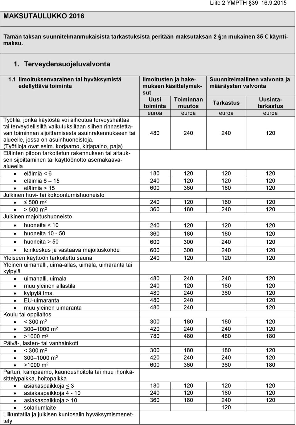 käytöstä voi aiheutua terveyshaittaa tai terveydellisiltä vaikutuksiltaan siihen rinnastettavan toiminnan sijoittamisesta asuinrakennukseen tai 480 240 240 alueelle, jossa on asuinhuoneistoja.