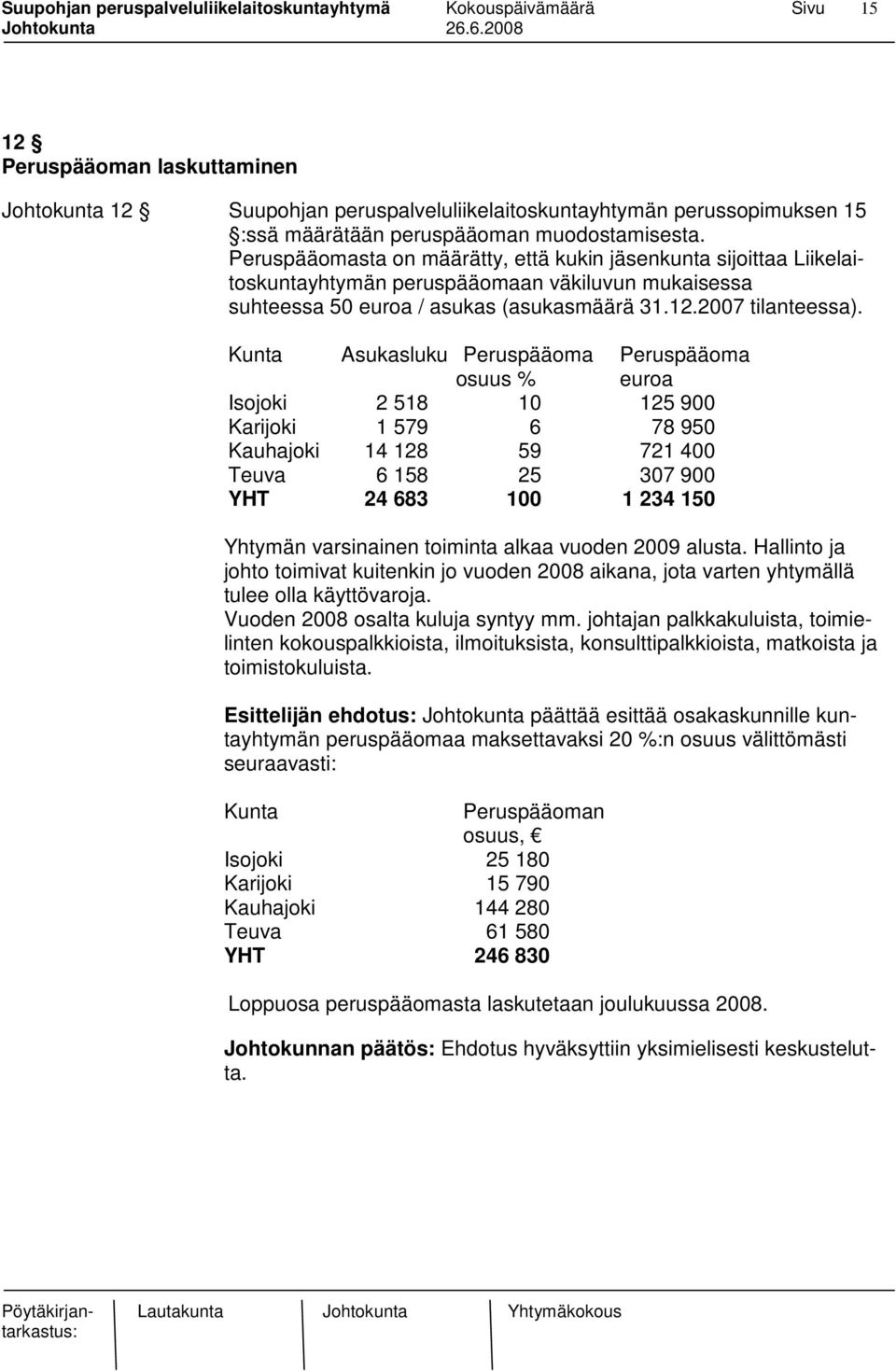 Kunta Asukasluku Peruspääoma Peruspääoma osuus % euroa Isojoki 2 518 10 125 900 Karijoki 1 579 6 78 950 Kauhajoki 14 128 59 721 400 Teuva 6 158 25 307 900 YHT 24 683 100 1 234 150 Yhtymän varsinainen
