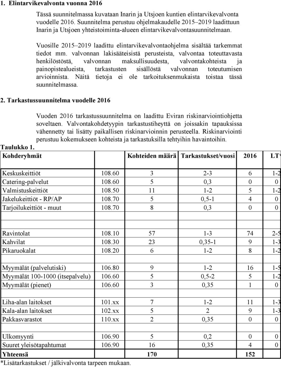 Vuosille 2015 2019 laadittu elintarvikevalvontaohjelma sisältää tarkemmat tiedot mm.