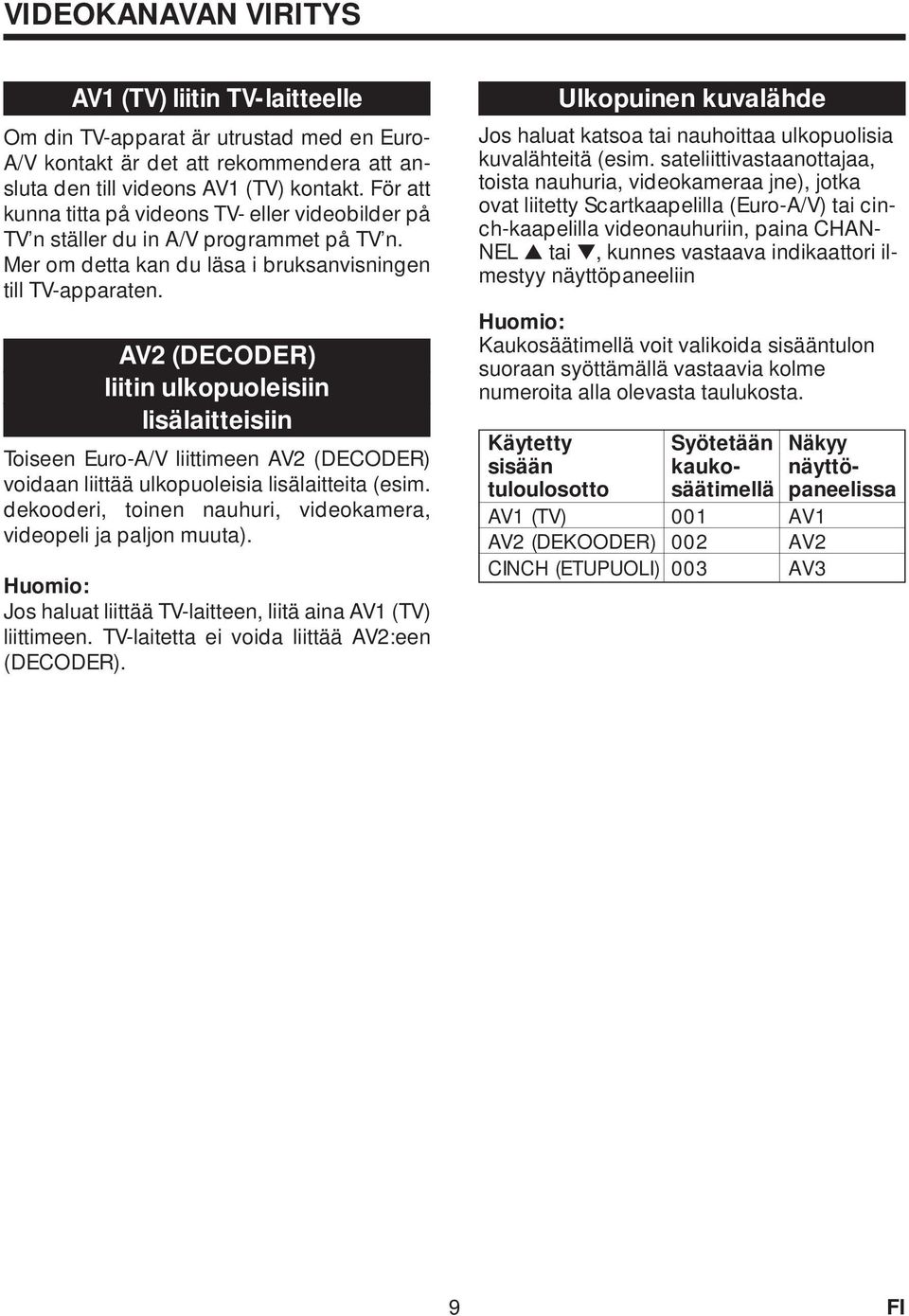 AV (DECODER) liitin ulkopuoleisiin lisälaitteisiin Toiseen Euro-A/V liittimeen AV (DECODER) voidaan liittää ulkopuoleisia lisälaitteita (esim.